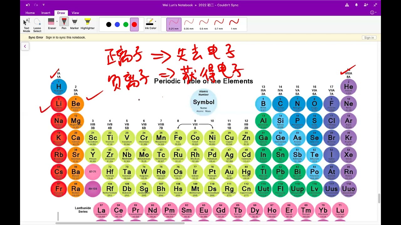 化合价及化学式写法 part 1
