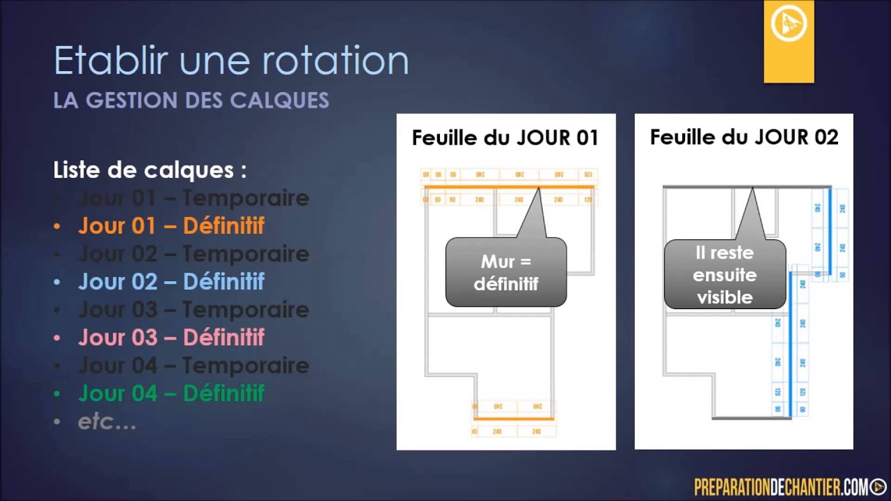 Faire une rotation de banches pour un chantier