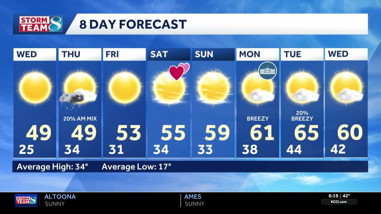Iowa weather: Above-average temperatures this week could bring rain and snow chances