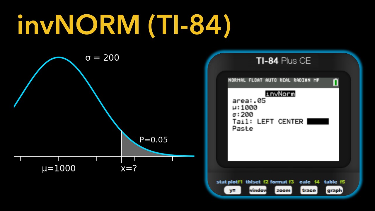 TI-84: invNorm (Find z-Scores From Percentile or Probabilities)