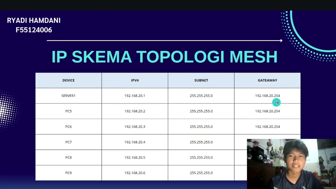 Implementasi & Integrasi Topologi Jaringan Kel 4