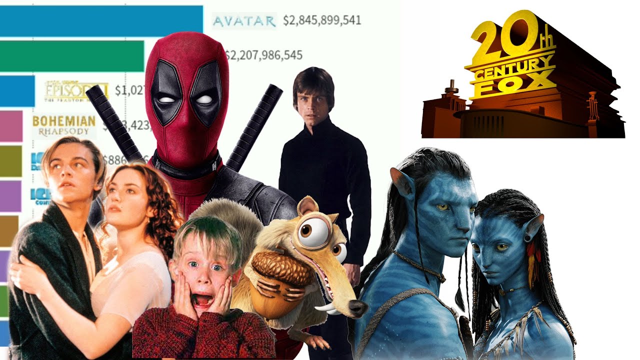 Top 10 Highest Grossing 20th Century Fox Movies of All Time 1989 - 2021
