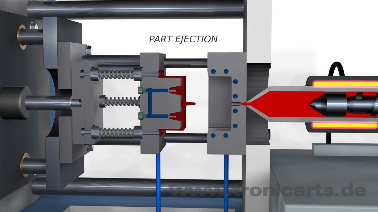 How Plastic Injection Molding Works - SEA LECT Plastics