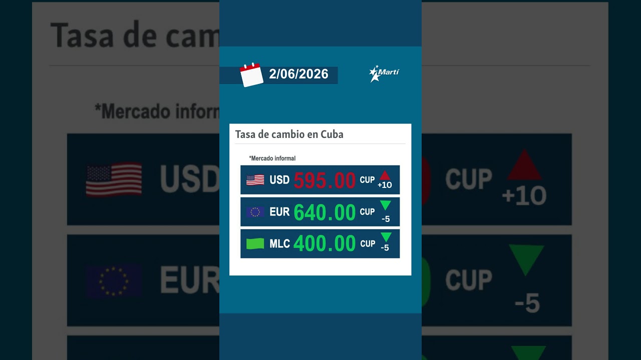 Tasa de cambio en Cuba en el mercado informal
