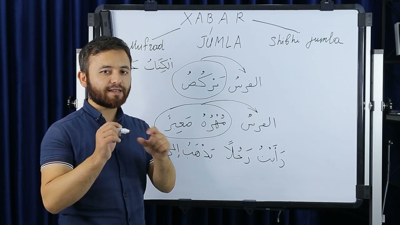 3.11-dars |  Xabar: Mufrad, jumla, shibhi Jumla
