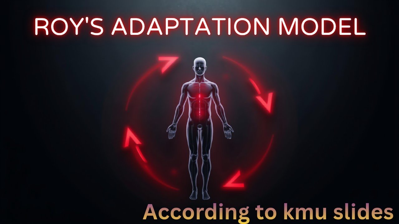 Roy’s Adaptation Model of Nursing Lec 2