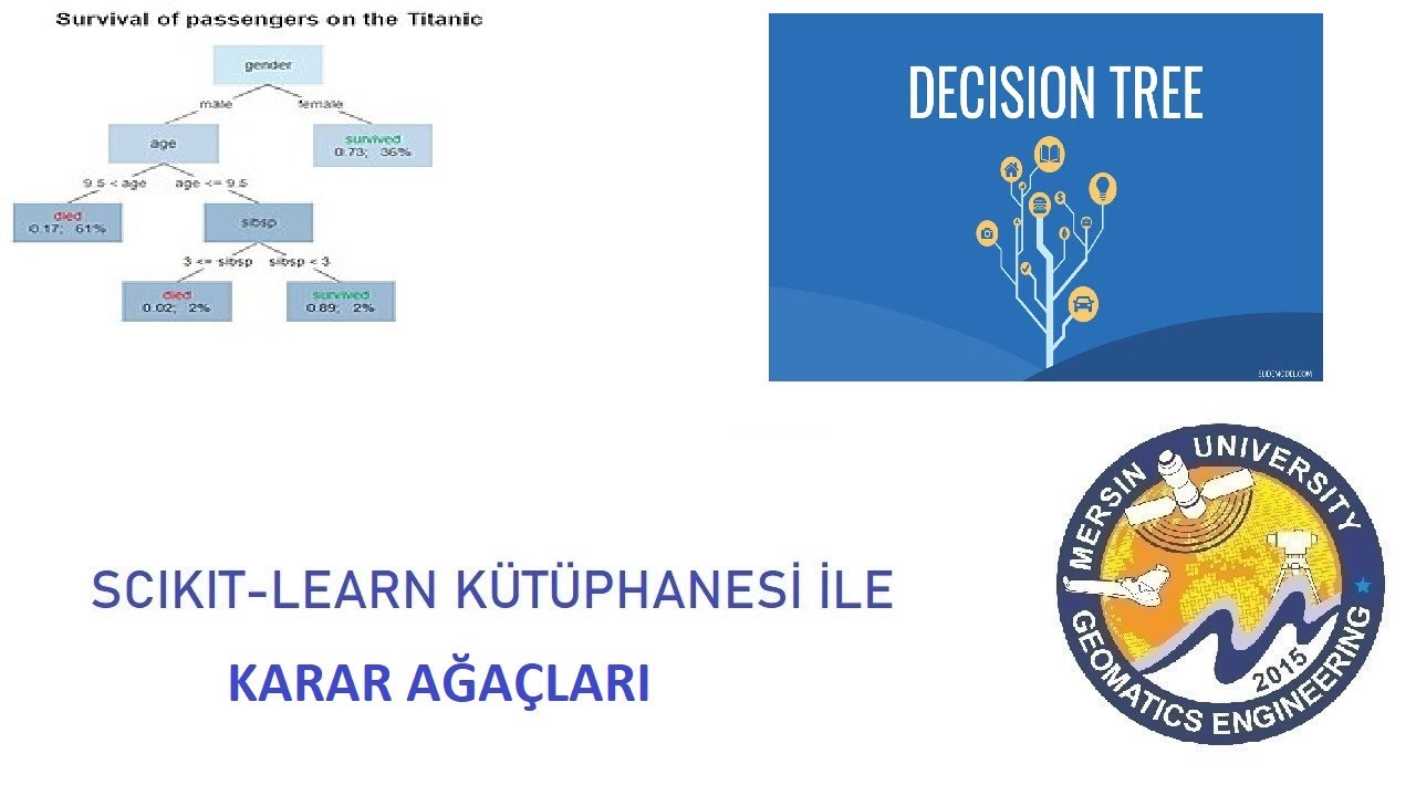 ML 8 - Scikit-learn ile Karar Ağaçları (Decision Trees)