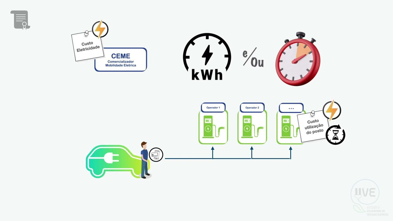 O que muda para o utilizador com o Novo Regime Jurídico da Mobilidade Elétrica?