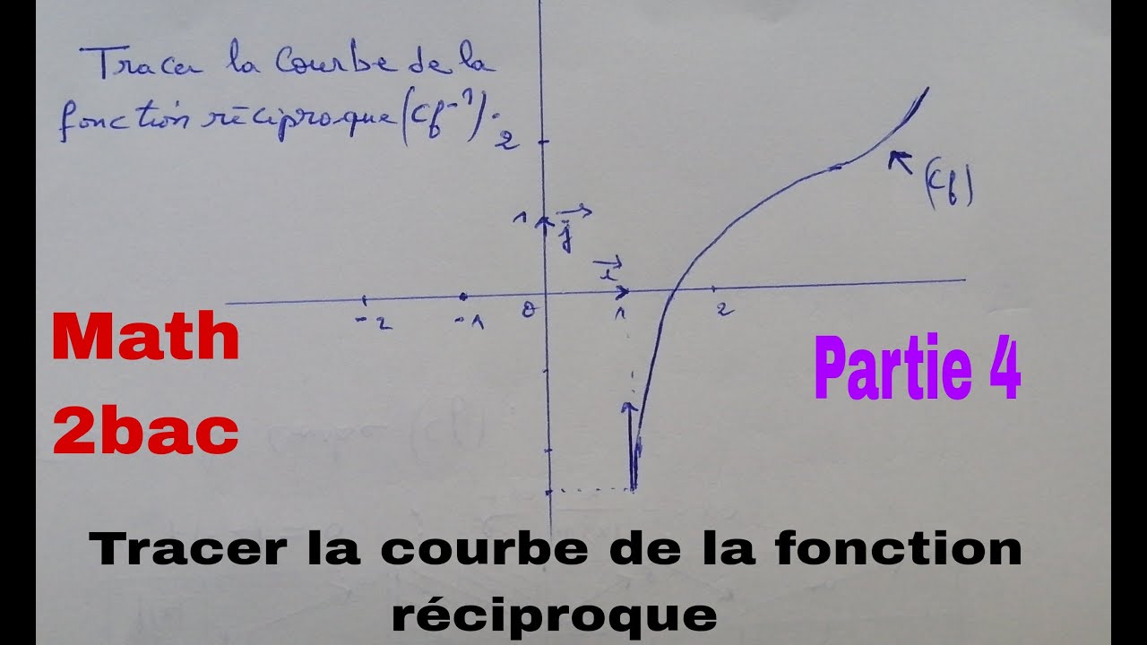 comment tracer la fonction reciproque....math lycee
