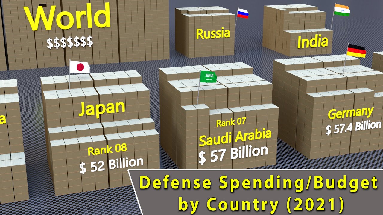Defense Spending by Country (2021) | Country Comparison by Defense Budget in 3D