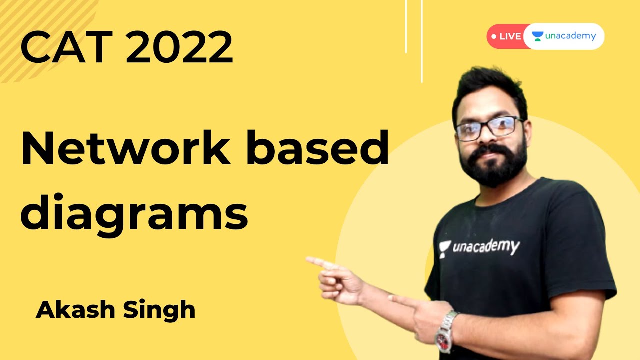 Network based diagrams for CAT Exam | logical reasoning for cat exam | CAT 2022 preparation