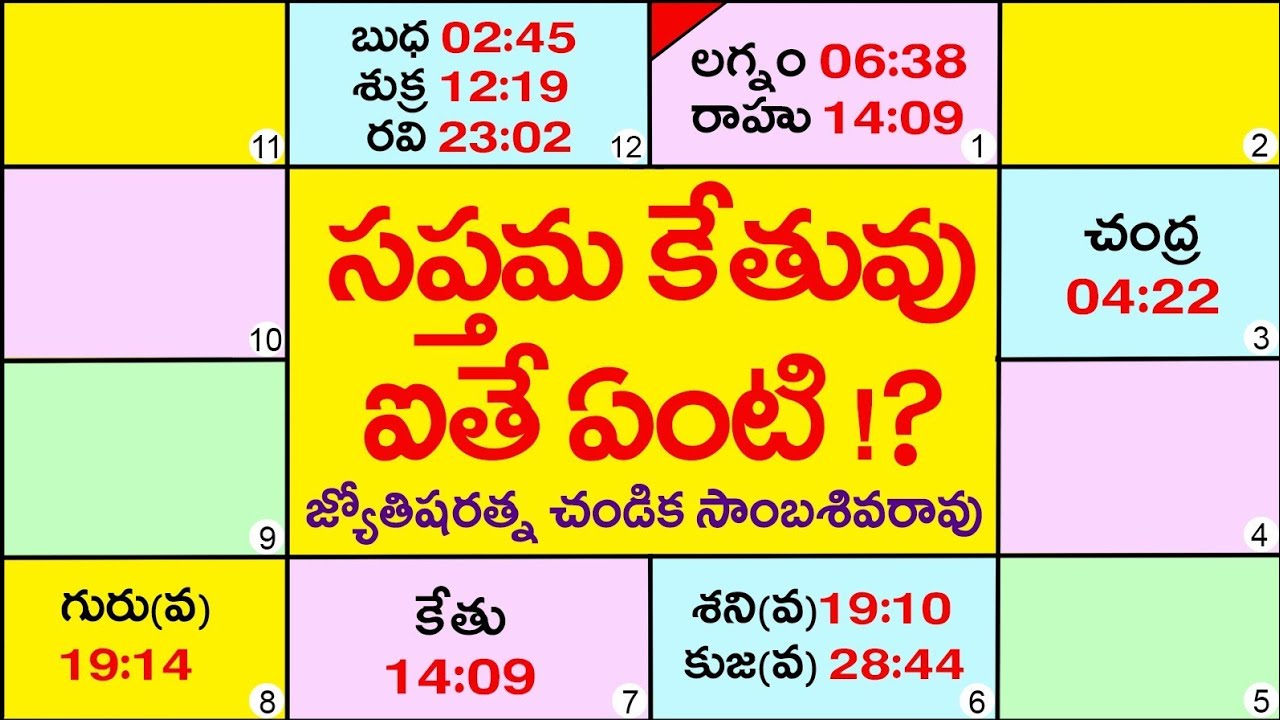 Ketu in 7th house Astrology // Marital life Analysis // Chandika World // Cell: 9000145506