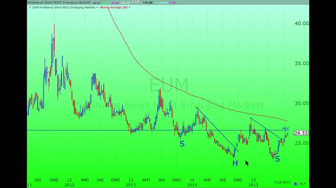 Emerging Markets:  THE NEXT CRASH?