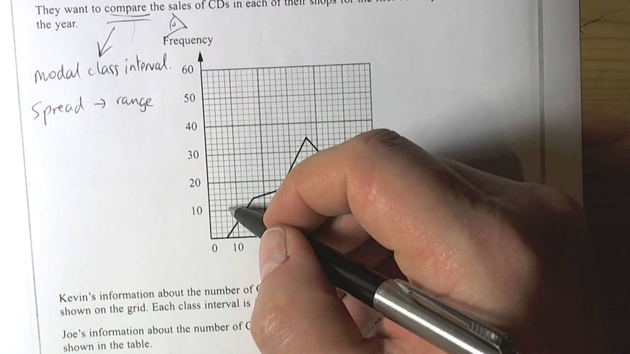 Sample Higher Tier Calc Q9   Starred Comparing Frequency Polygons Question
