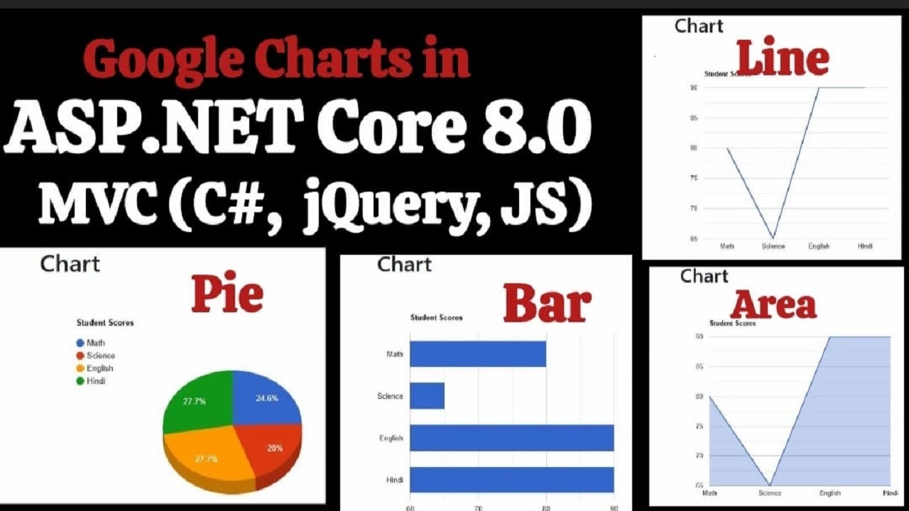 Google Charts in ASP.NET Core 8 MVC (C#, jQuery, JS)