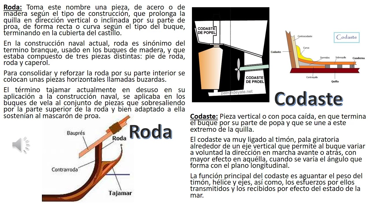 Conocimientos Marineros - Cap. 1 - Duarte