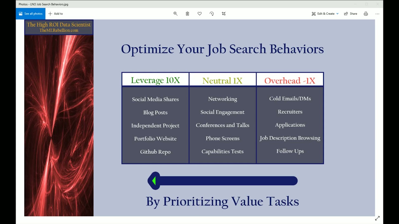 What Job Search Behaviors Shorten Your Time To Get Hired?