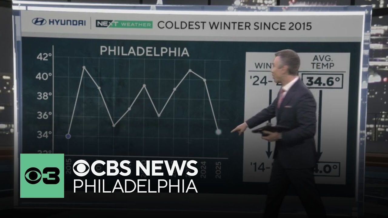 Philadelphia is experiencing its coldest winter in 10 years