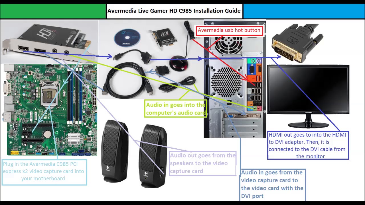 Avermedia Live Gamer HD C985