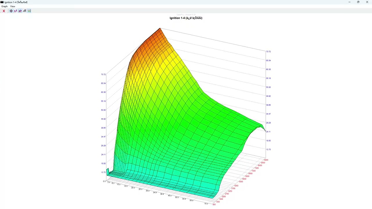 แนวทางรีแมพการจูนไฟ ในโปรแกรม TunerPro RT
