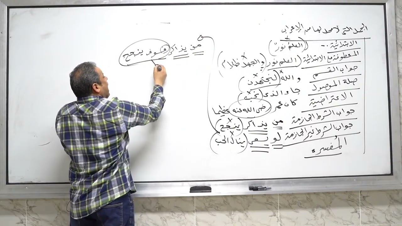 المراجعة السادسة في اللغة العربية لطلاب الصف الثالث الثانوي أ/عصام البهنساوى