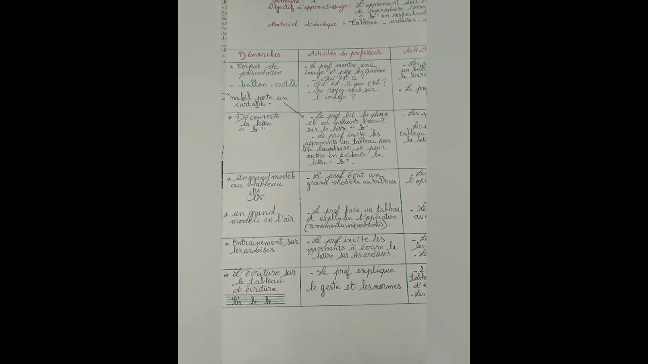 Une fiche pédagogique d'écriture 💥💯