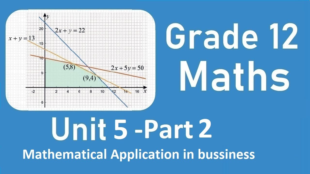 Grade 12 Math's unit 5  part 2 Time Value of money  | new curriculum