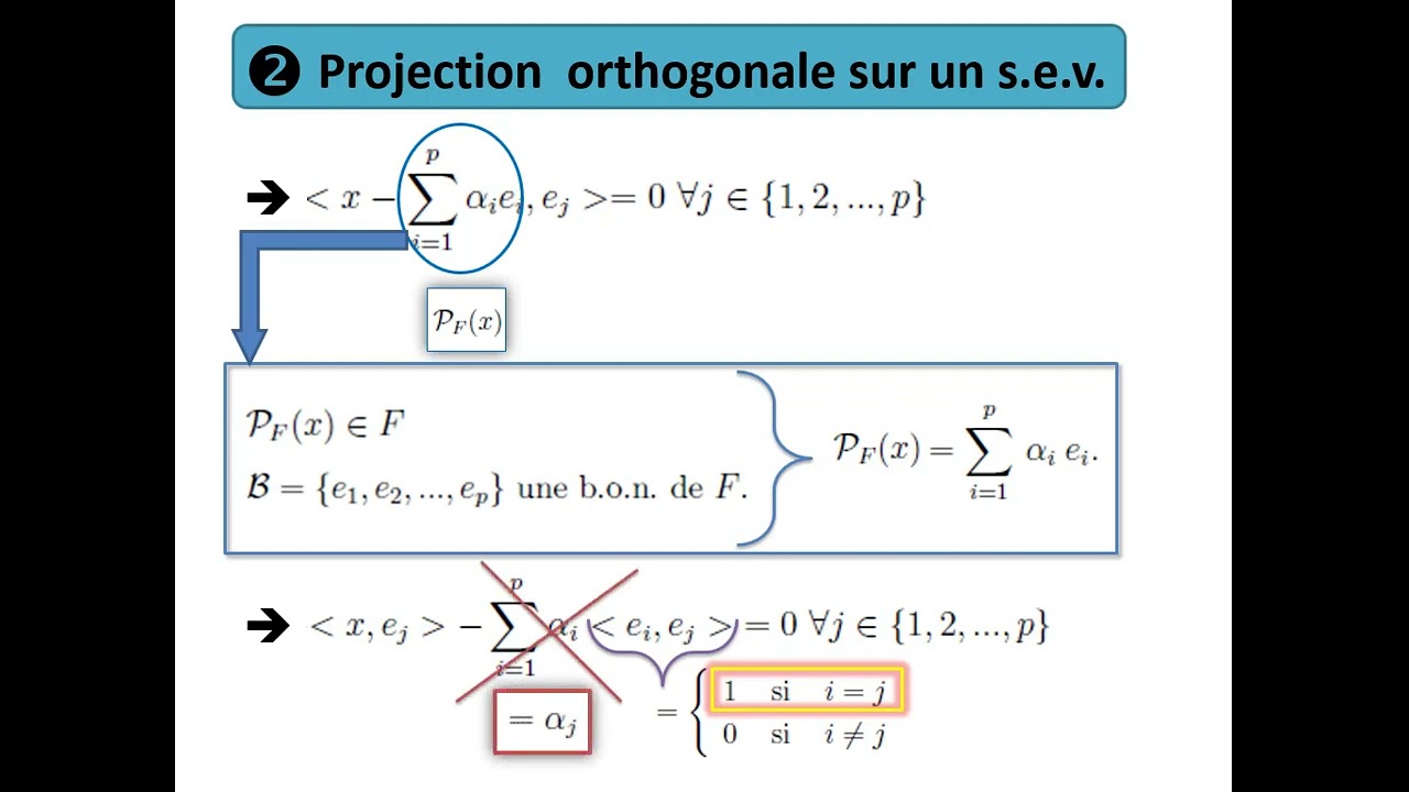 Projection orthogonale dans les espaces euclidiens ( Base orthonormale - distance à un s.e.v )
