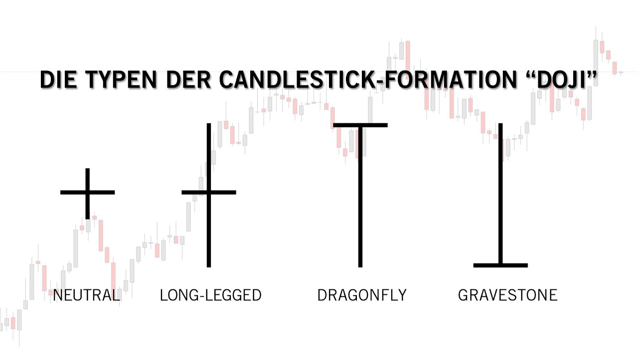 Was verbirgt sich hinter der Candlestick-Formation 