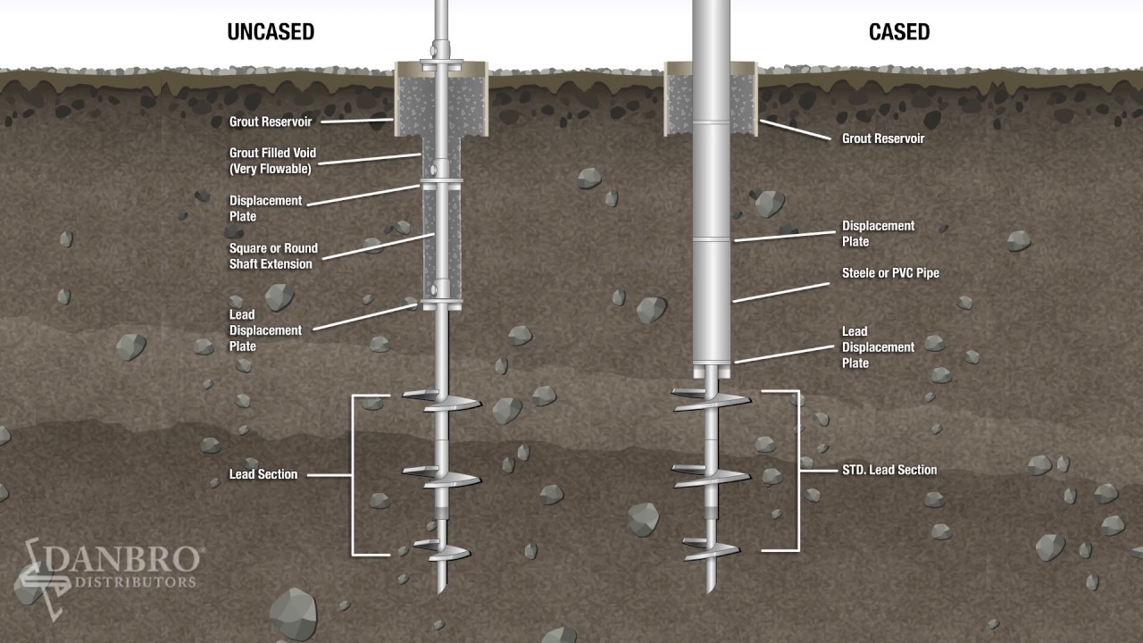 Grouted Helical Micropiles from Danbro Distributors