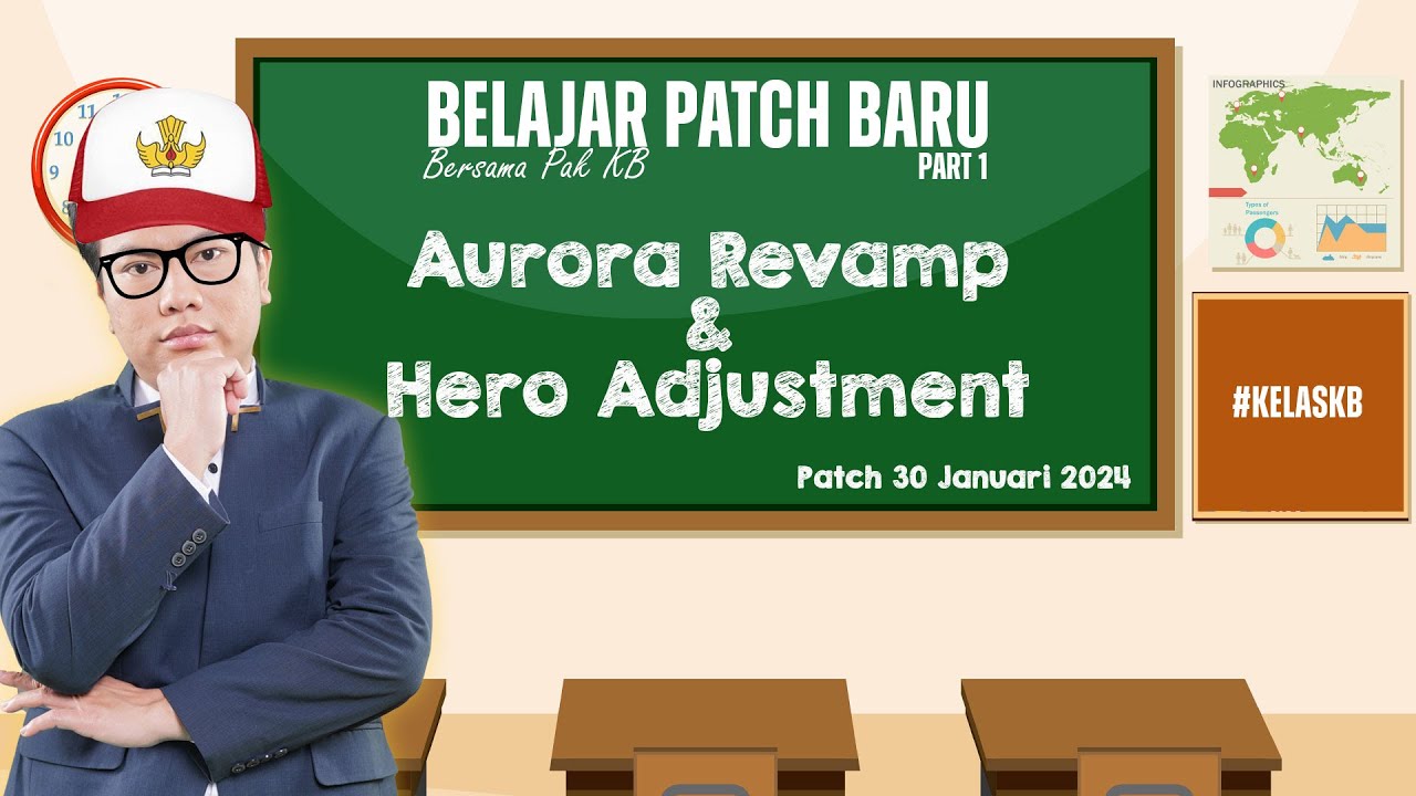 PATCH MAJOR (HARUSNYA) MOBILE LEGENDS: BANG BANG, JANUARI 2024! PART 1 - #KelasKB