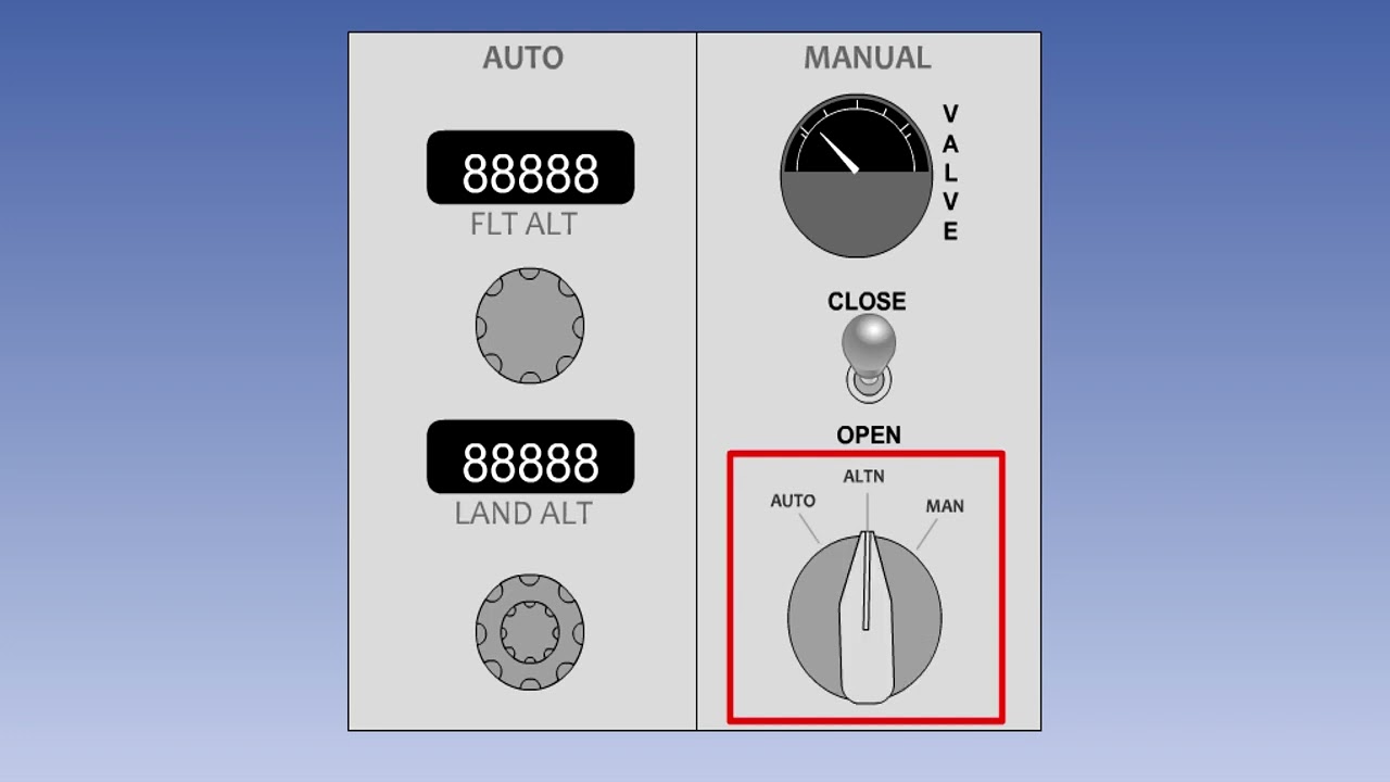 42  ATPL Training   Airframes & Systems #42 Pneumatics   Pressurization Control & Operation