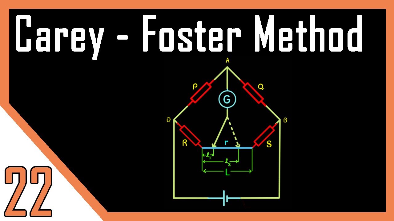 Carey-Foster Slide Wire Bridge Method | Medium Resistance Measurement |  Instrumentation Systems