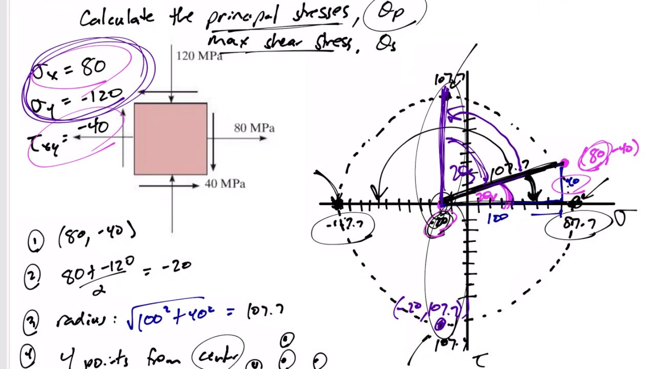 Mechanics of Materials - Mohr's Circle example 2