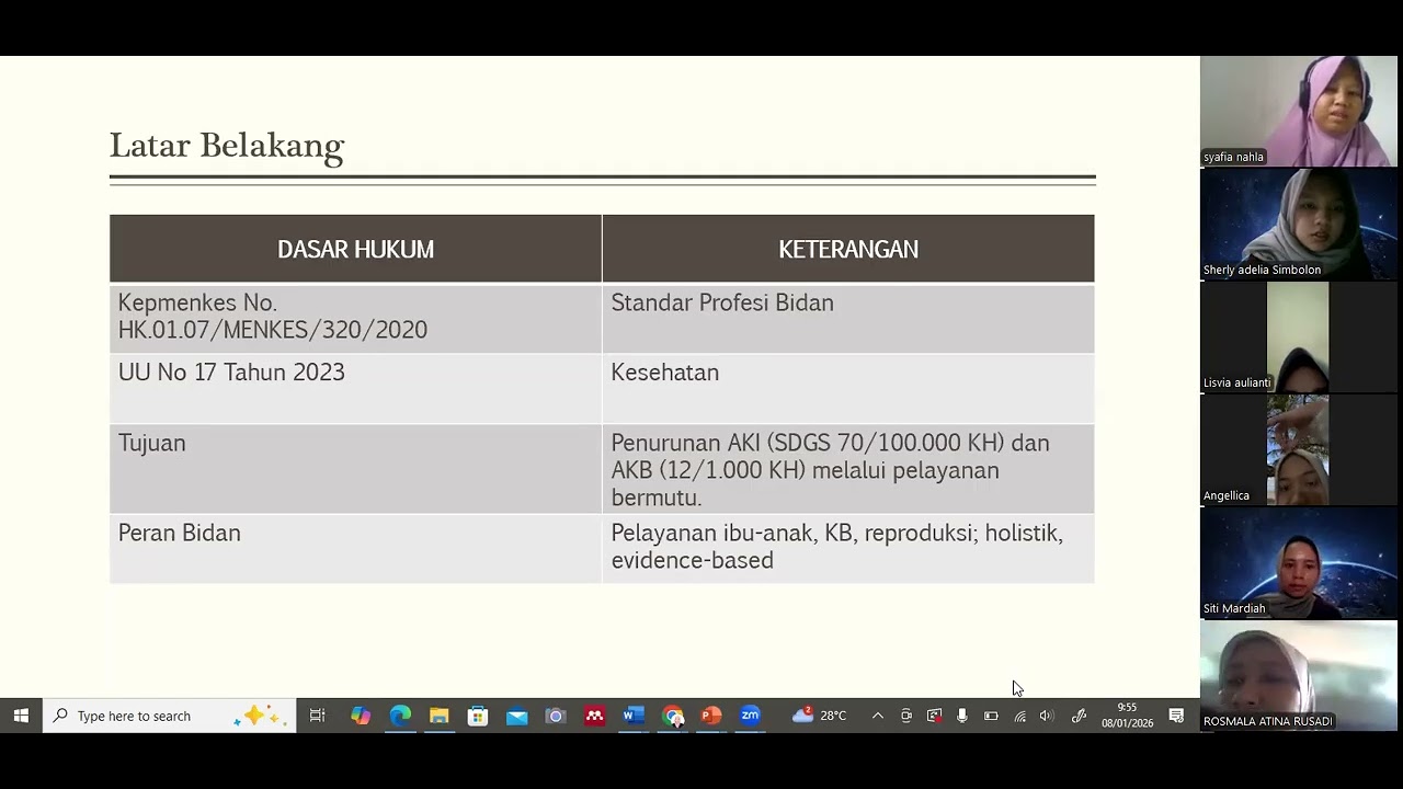 Etikolegal : Ijin & Penyelenggaraan Praktik Bidan