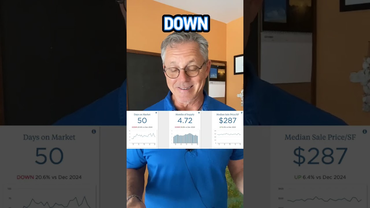 December 2025 Florida real estate market update. Delray Beach