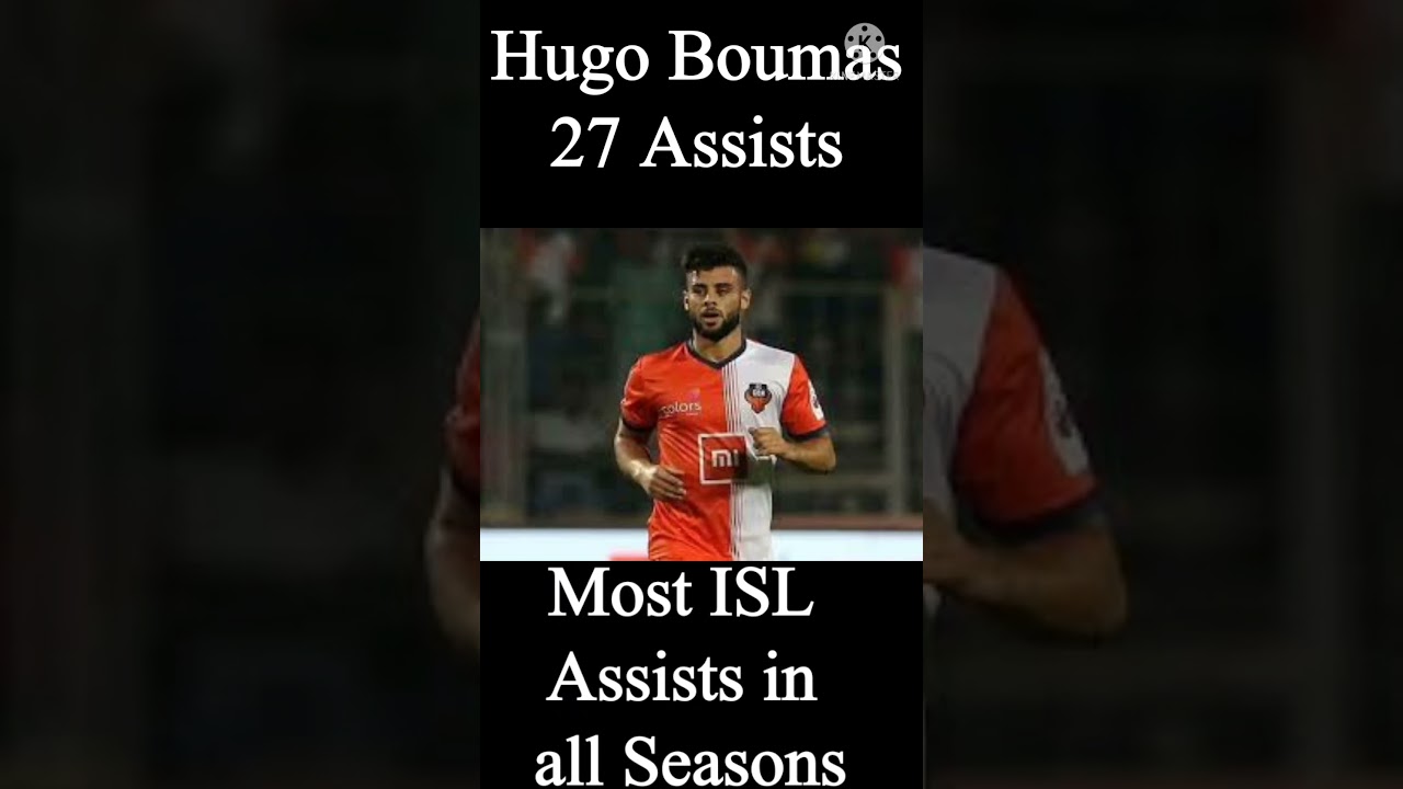 ISL Most Assists