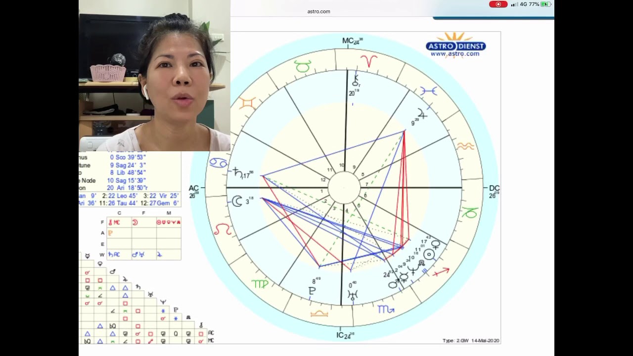 ความหมายของ 12 Houses และวิธีหาว่าเราโชคดีด้านใด
