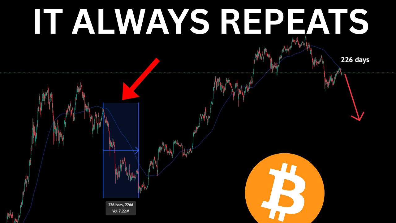 BITCOIN: THE CYCLES ALWAYS REPEAT