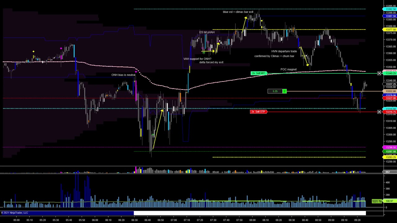 2*5 points scalp- Trading the #NQ #EminiFutures - 1/21/21 PM Session 1
