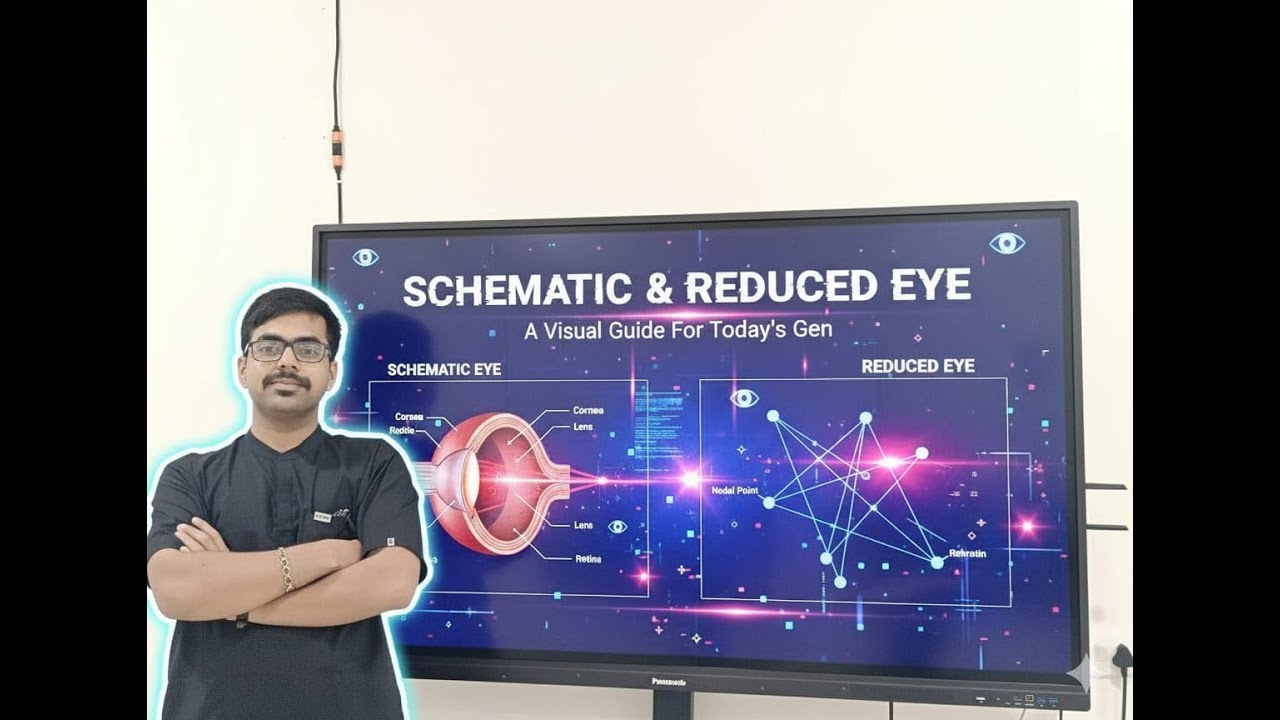 Schematic Eye vs Reduced Eye | Simplified for Easy Learning