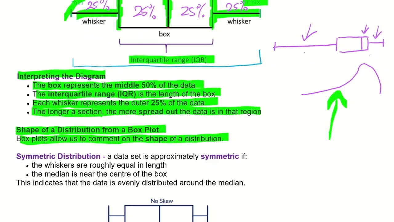 IB Statistics Box and Whisker Diagrams