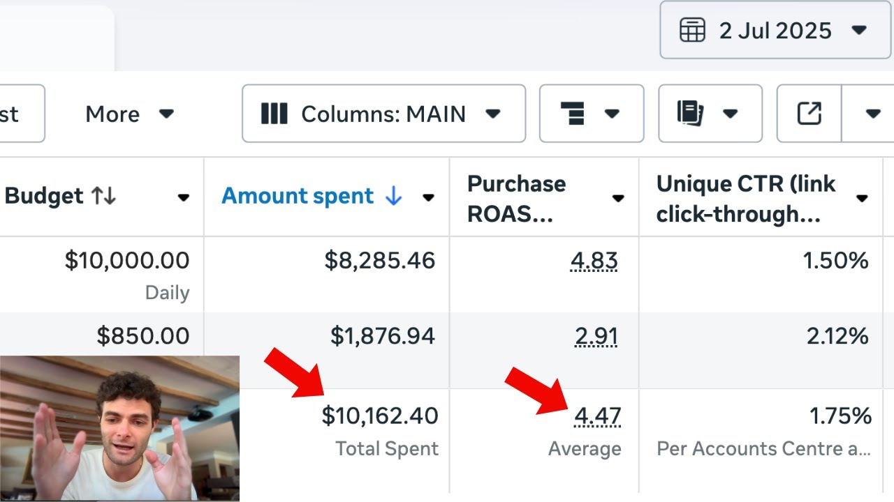 How I scale Facebook Ads to $10k/Day Budgets
