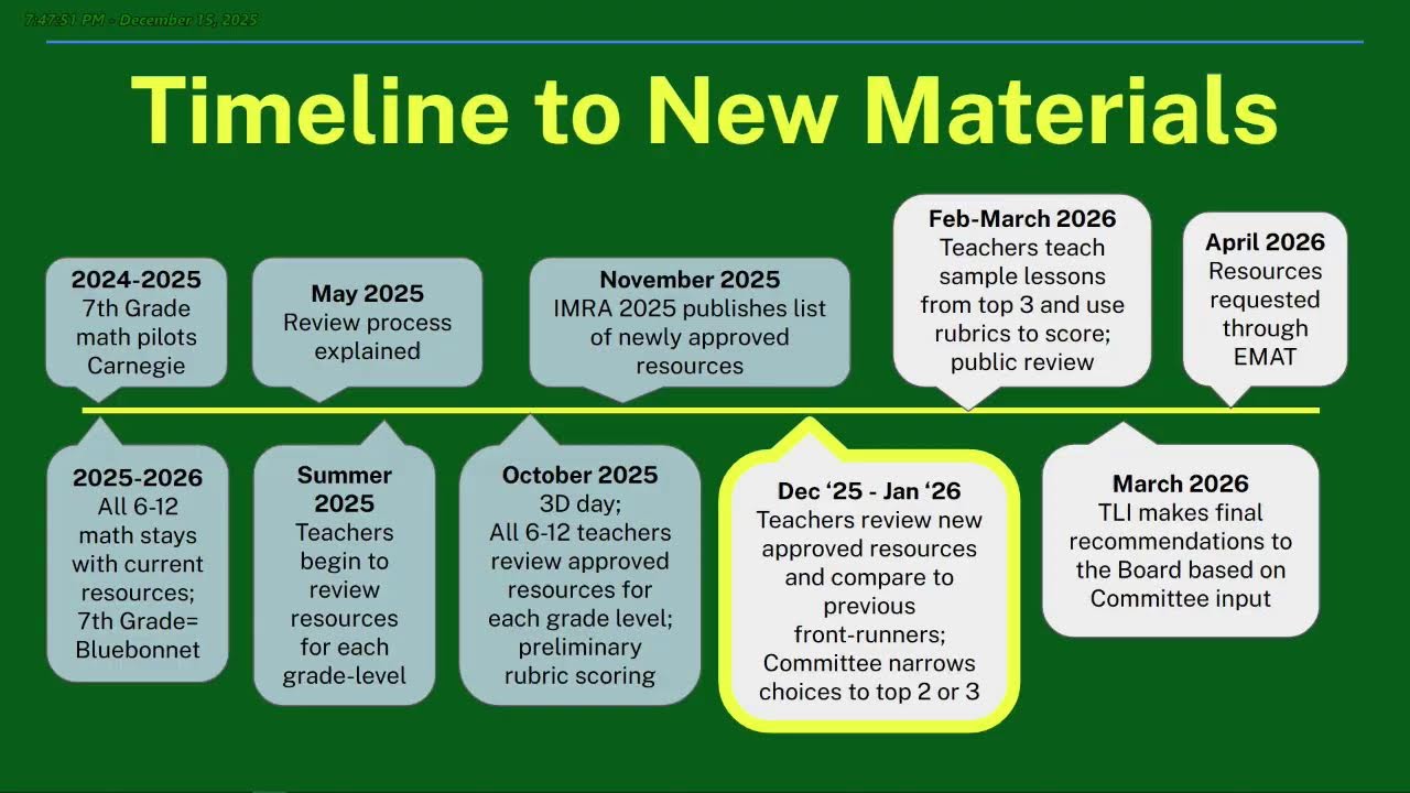 Waxahachie ISD School Board Meeting 12/15/2025