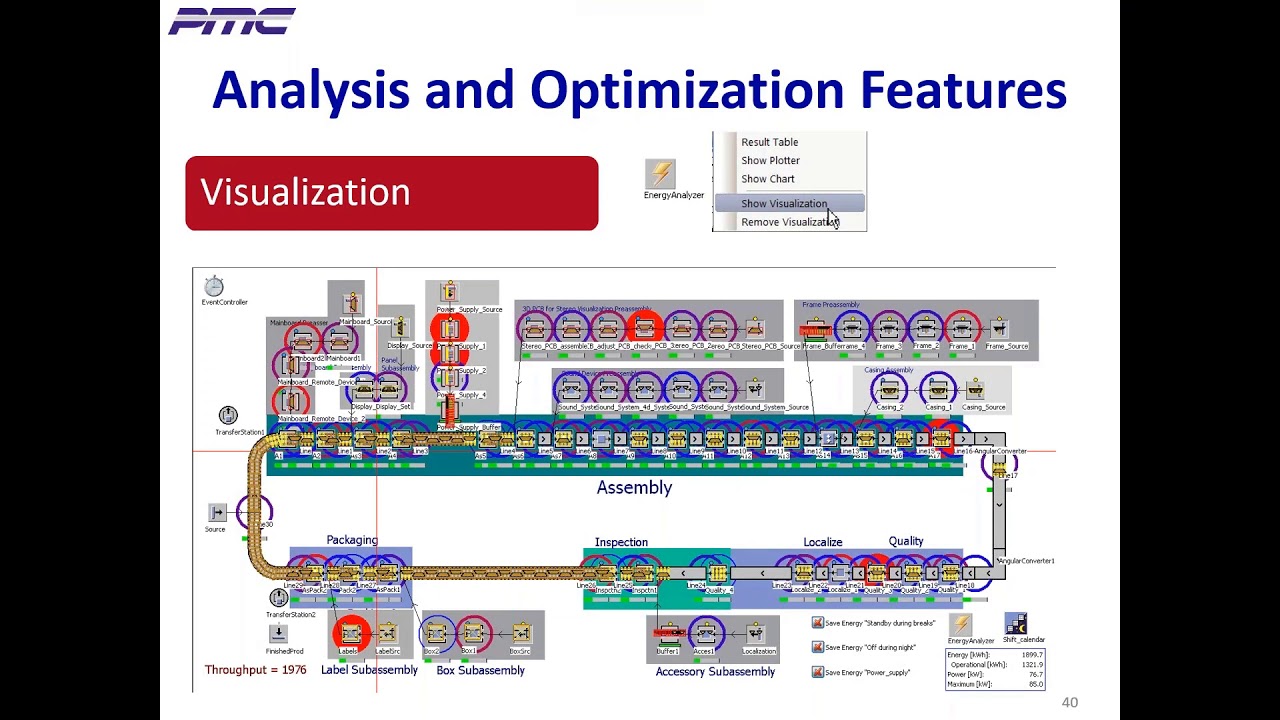 Three Reasons To Incorporate Energy Optimization In Production Simulation