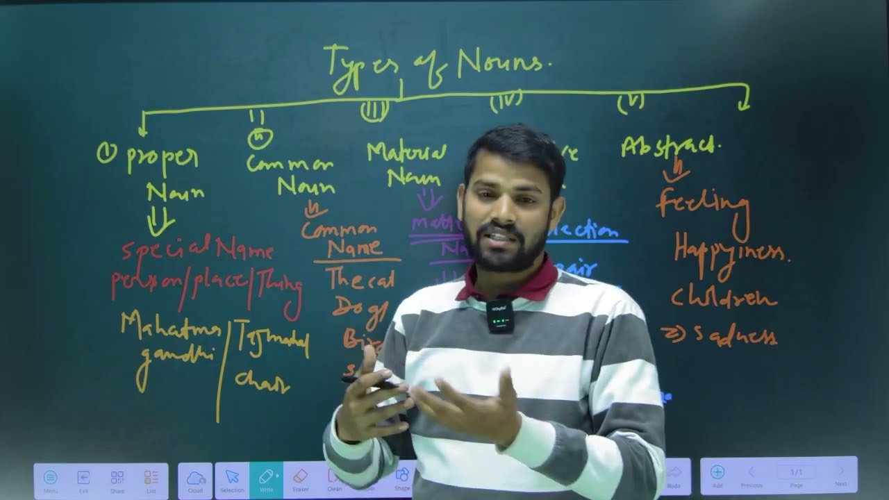  | Complete Explanation with ExamplesAll Types of Nouns Explained Clearly |  | Full Concept