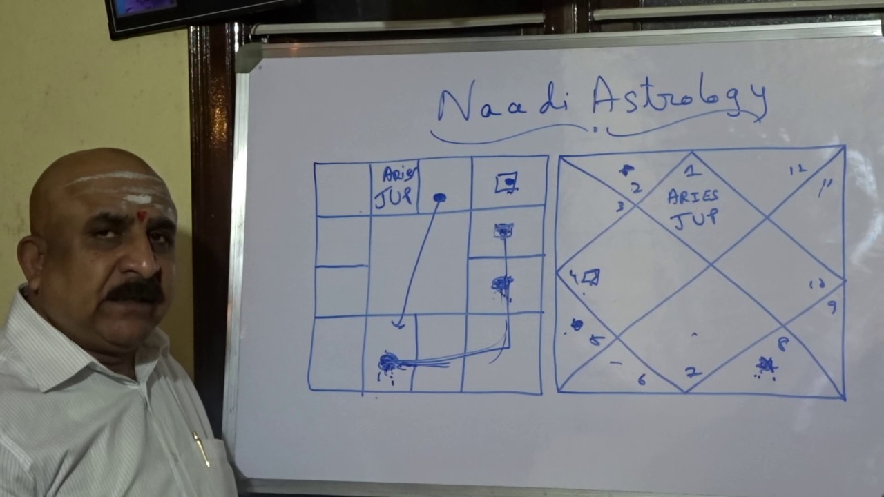 8th house from Jupiter and its effects - Naadi Astrology.