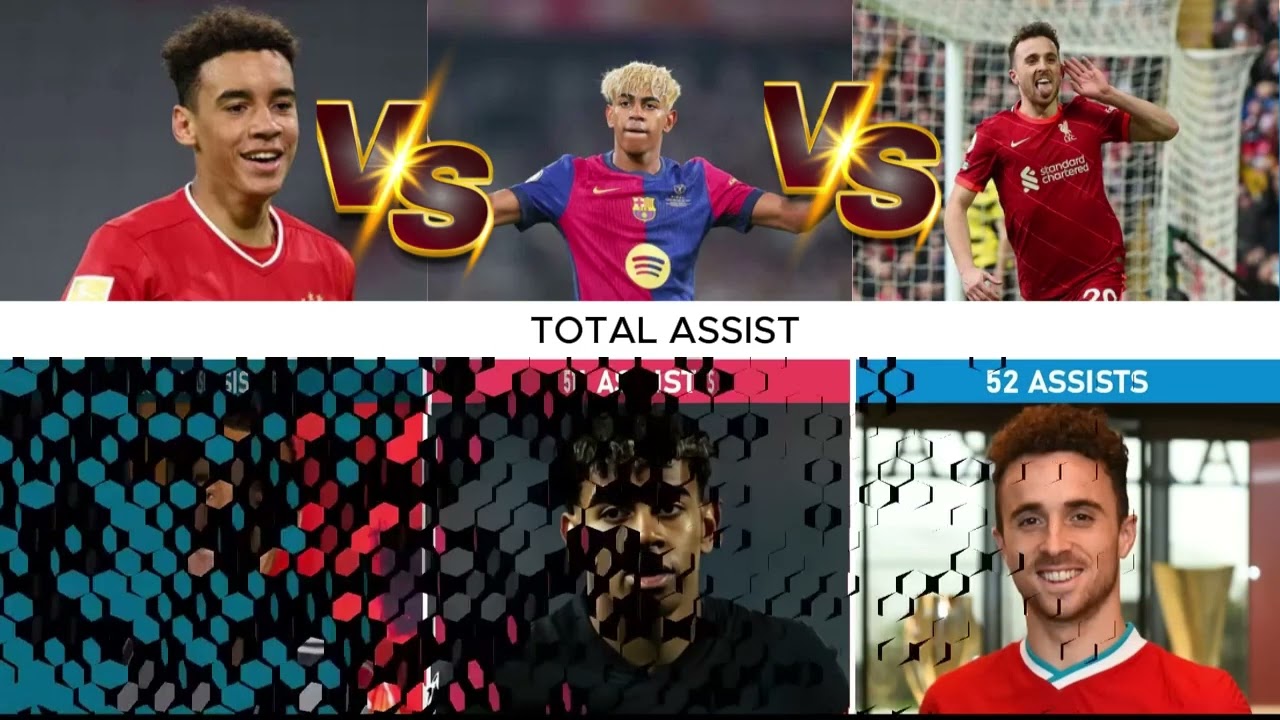 Comparison: Diogo Jota vs Jamal Musiala vs Lamine Yamal | Remember Diogo Jota?