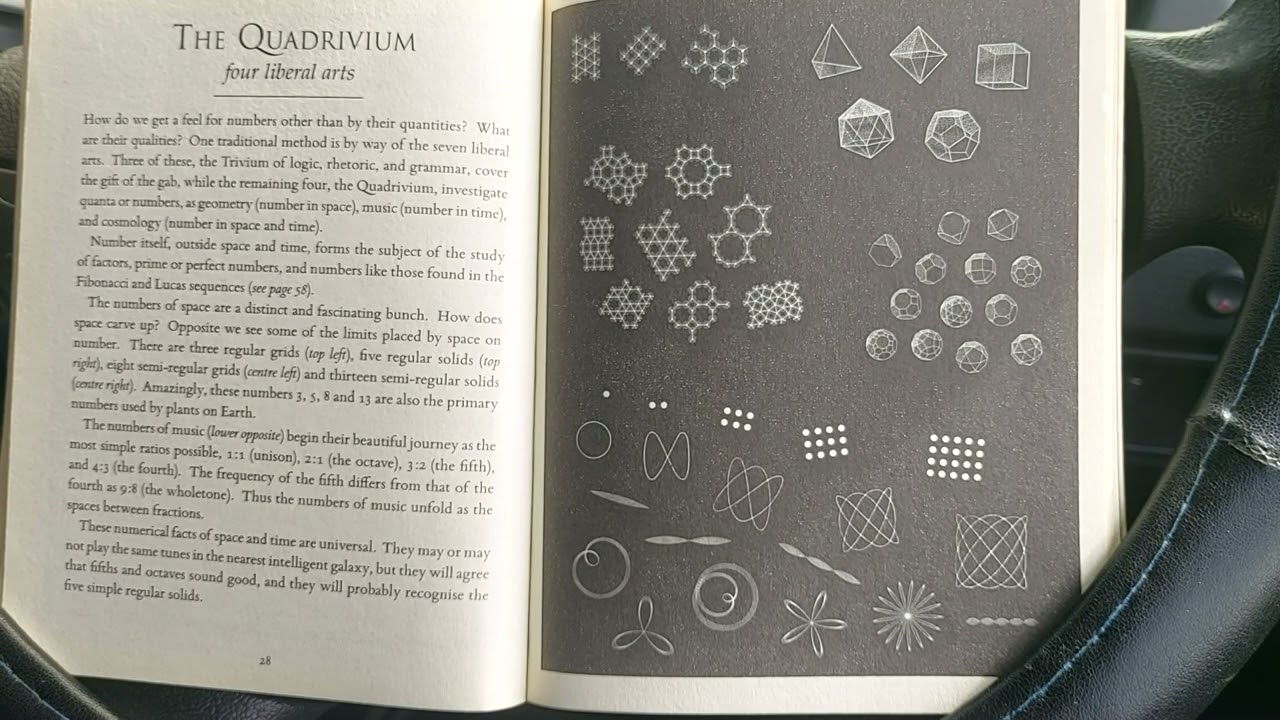 Sacred Numbers, the Quadrivium