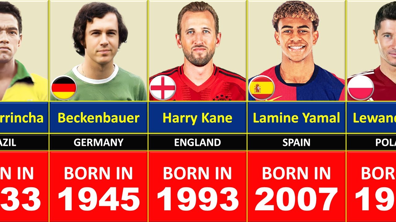 (1910 - 2007) BEST FOOTBALLER BORN IN EVERY YEAR